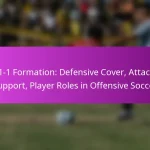 5-4-1 Formation: Defensive strategy, Counter-attacking, Player positioning in Offensive Soccer