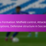Defensive Adjustments: Countering set pieces, Player positioning, Tactical changes