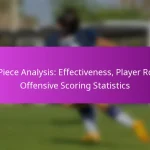 Offensive Set Pieces: Creating Scoring Chances, Tactical Variations, Player Roles