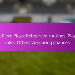 Defensive Set Pieces: Marking strategies, Positioning, Counter-attacks