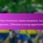 4-3-3 Formation: Advantages, Player Roles, Attacking Patterns in Offensive Soccer